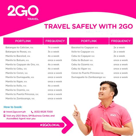 2GO TRAVEL REQUIREMENTS & FERRY SCHEDULE (New Normal).